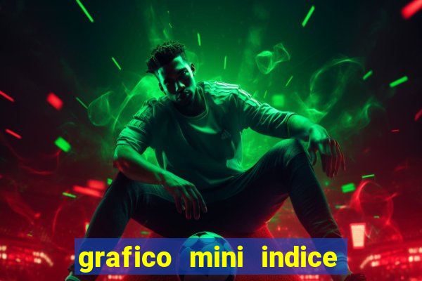 grafico mini indice em tempo real